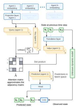 Architecture Diagram